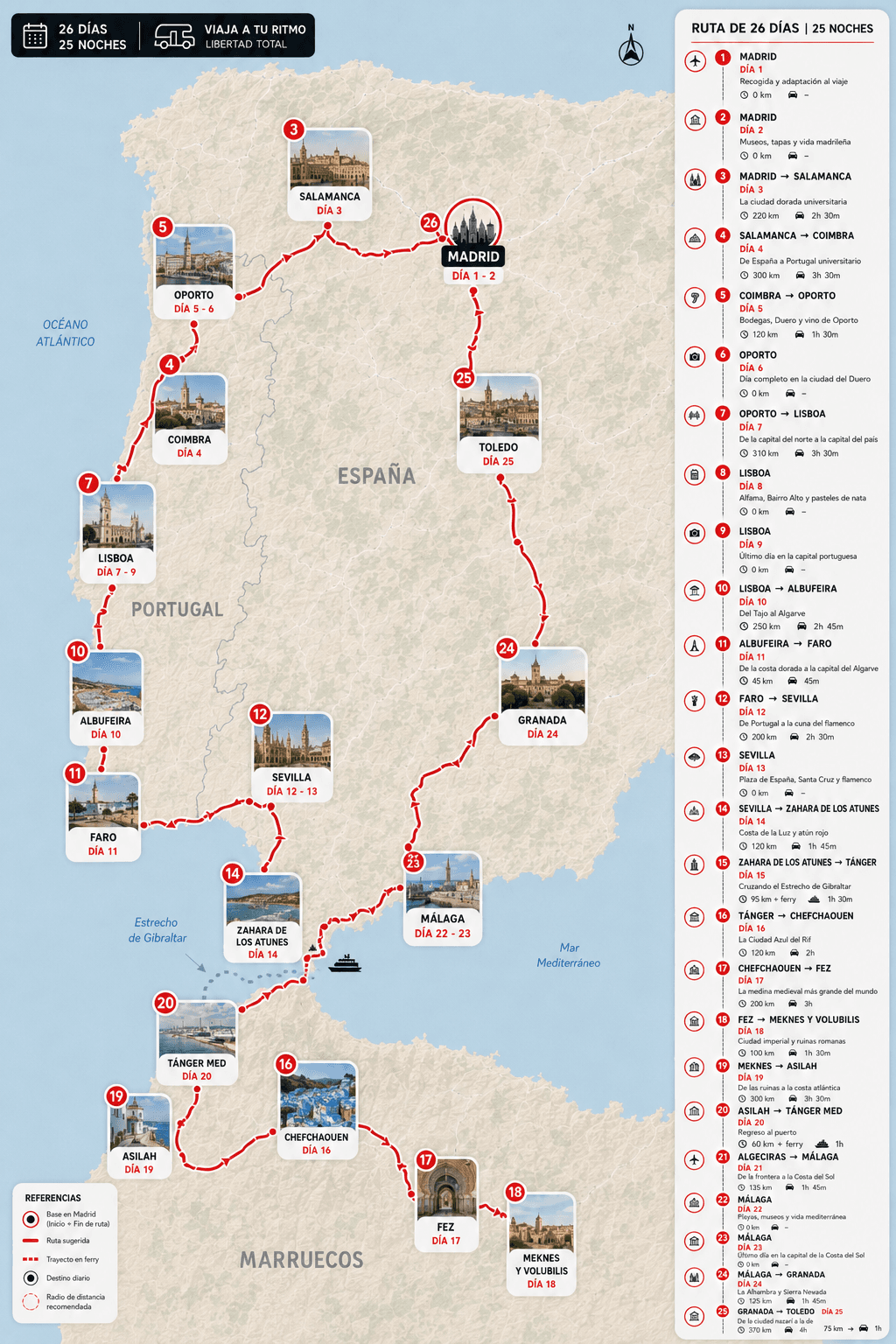 RUTA DE LAS TRES CULTURAS: ESPAÑA, PORTUGAL Y MARRUECOS EN AUTOCARAVANA 26 DÍAS - Mapa del road trip