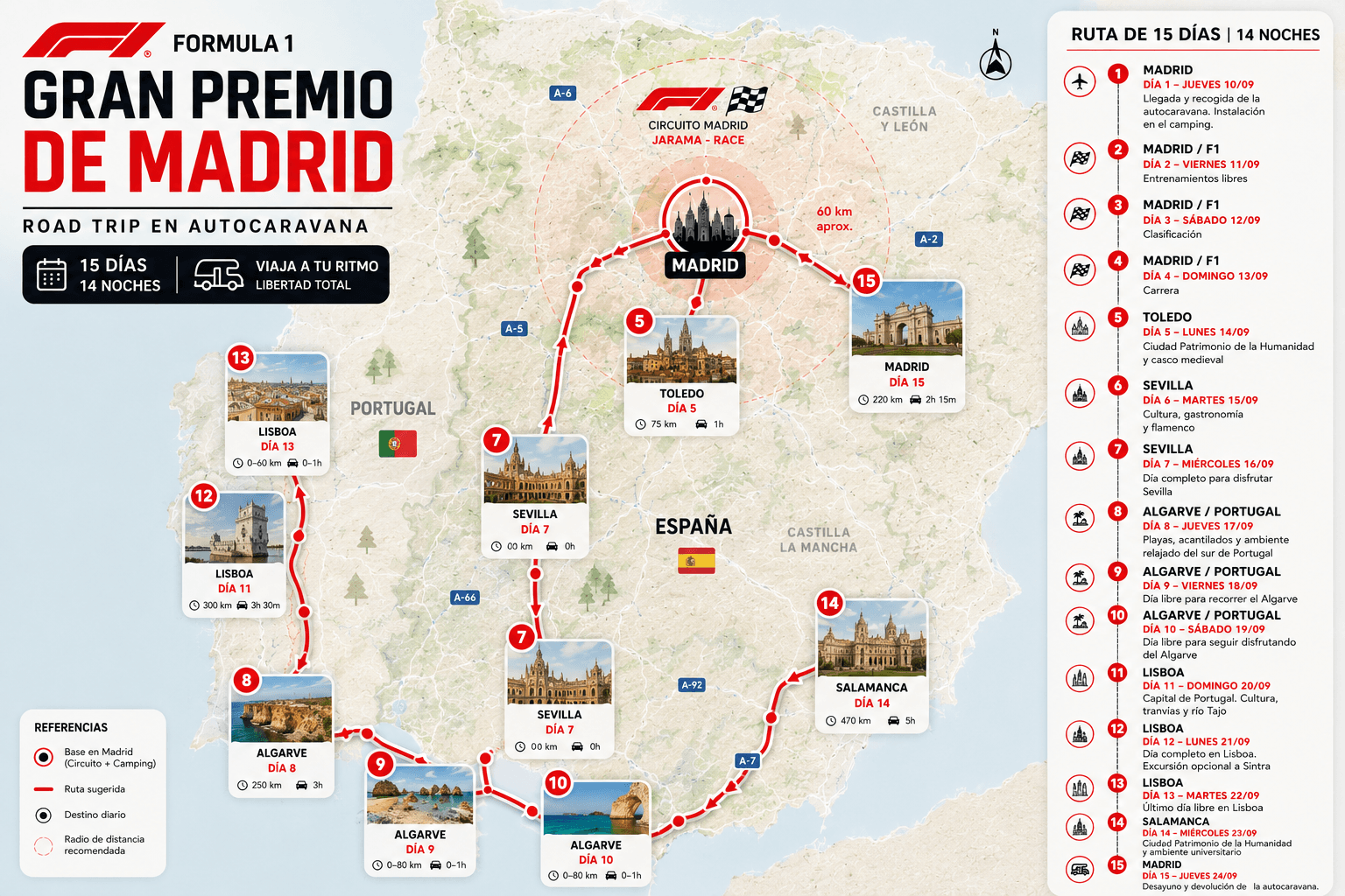 F1 MADRID CAMPER EXPERIENCE 15 DÍAS - Mapa del road trip