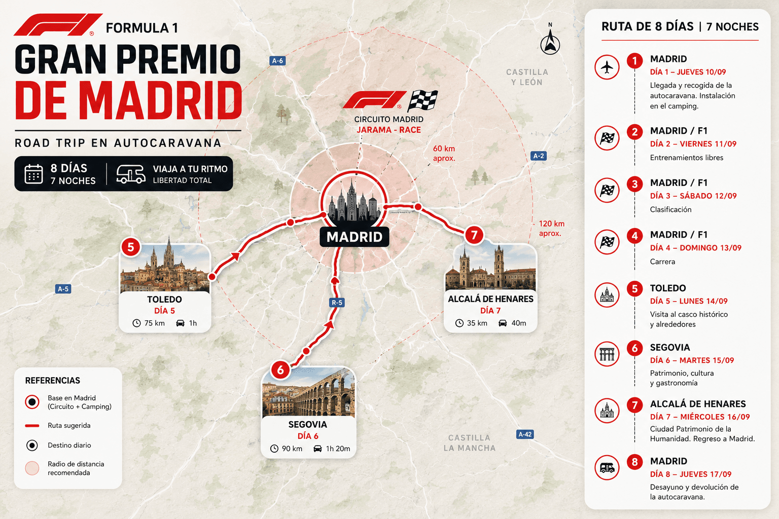 F1 MADRID CAMPER EXPERIENCE 7 DÍAS - Mapa del road trip