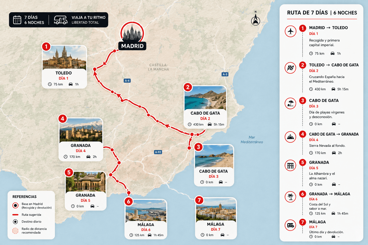 RUTA DE MADRID A MÁLAGA 7 DÍAS - Mapa del road trip