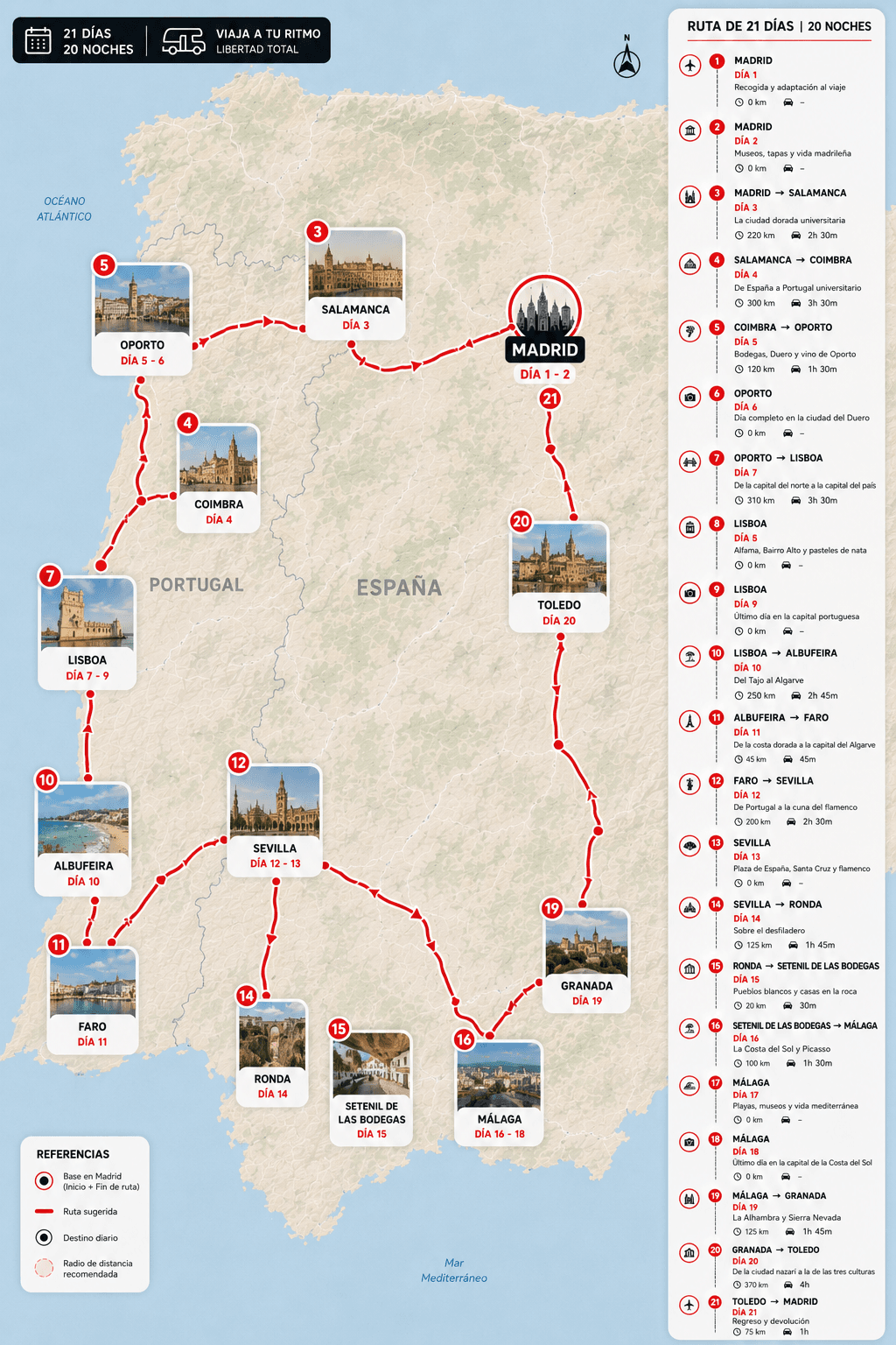 RUTA IBÉRICA DEL SUR EN AUTOCARAVANA: DE MADRID A PORTUGAL CON ANDALUCÍA 21 DÍAS - Mapa del road trip