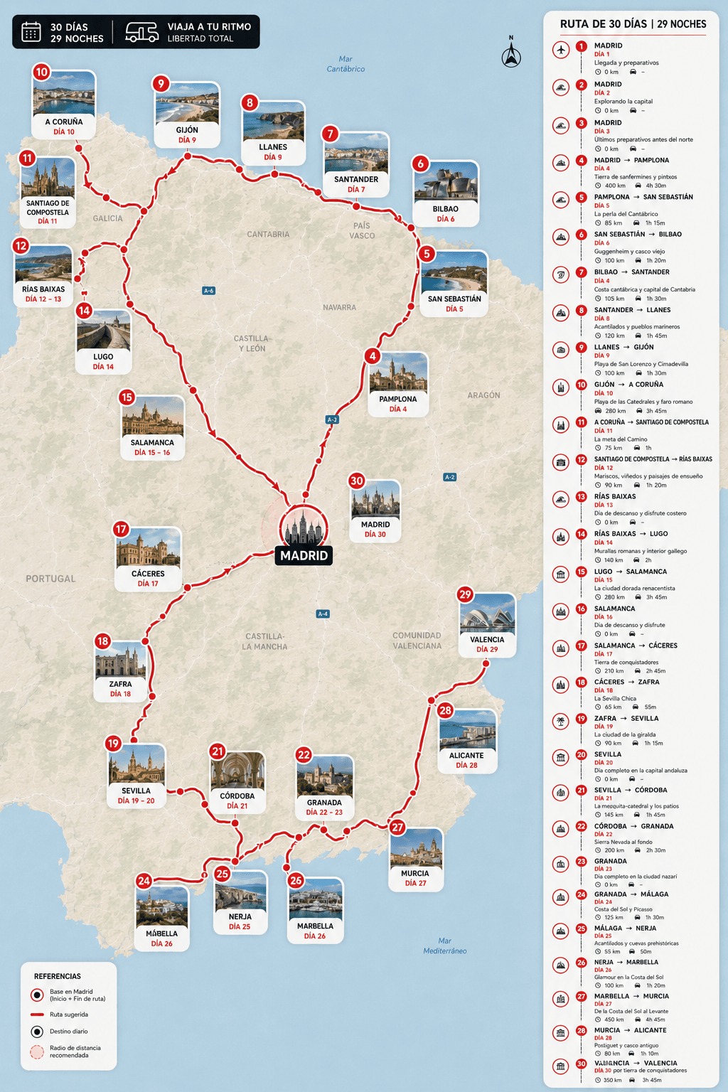 GRAN RUTA POR ESPAÑA 30 DÍAS - Mapa del road trip